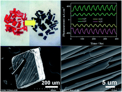 Graphical abstract: A tetrathiafulvalene-grafted titanium-oxo-cluster material: self-catalyzed crystal exfoliation and photocurrent response properties