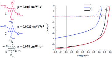 Graphical abstract: Polycyclic anthanthrene small molecules: semiconductors for organic field-effect transistors and solar cells applications