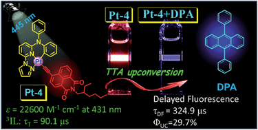 Graphical abstract: Synergetic effect of C*N^N/C^N^N coordination and the arylacetylide ligands on the photophysical properties of cyclometalated platinum complexes