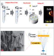 Graphical abstract: Design of a thermally stable rGO-embedded remote phosphor for applications in white LEDs