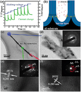 Graphical abstract: Structure transition and magnetism of bcc-Ni nanowires