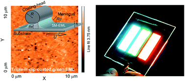 Graphical abstract: Multiple horizontal-dip-coating of small molecular emission layers for solution-processable organic light-emitting devices