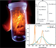 Graphical abstract: Photoluminescence and energy transfer rates and efficiencies in Eu3+ activated Tb2Mo3O12