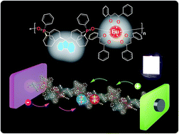 Graphical abstract: A unique white electroluminescent one-dimensional europium(iii) coordination polymer
