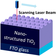 Graphical abstract: One-step femtosecond laser patterning of light-trapping structure on dye-sensitized solar cell photoelectrodes