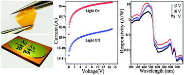 Graphical abstract: Layered ultrathin PbI2 single crystals for high sensitivity flexible photodetectors