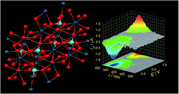 Graphical abstract: Lead molybdate – a promising material for optoelectronics and photocatalysis
