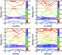 Graphical abstract: The tunable electronic structure and mechanical properties of halogenated silicene: a first-principles study
