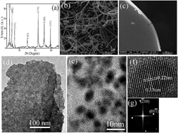 Graphical abstract: Carbon-encapsulated CdSe quantum dot inorganic hybrid nanobelts for high performance photoelectronic devices based on the efficient separation and transfer of photoinduced holes