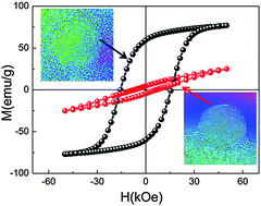 Graphical abstract: Inducing glassy magnetism in Co-ferrite nanoparticles through crystalline nanostructure