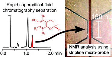 Graphical abstract: Analysis of mass-limited mixtures using supercritical-fluid chromatography and microcoil NMR