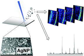 Graphical abstract: Silver nanostructures in laser desorption/ionization mass spectrometry and mass spectrometry imaging