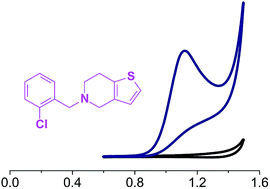 Graphical abstract: Electrochemical study of the antiplatelet agent ticlopidine and its voltammetric determination in pharmaceutical and urine samples using a boron-doped diamond electrode