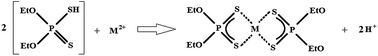 Graphical abstract: Trace determination of heavy metals in farmed trout fish using dispersive liquid–liquid microextraction based on solidification of floating organic drop and graphite furnace atomic absorption spectrometry