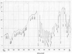 Graphical abstract: A highly selective and sensitive spectrophotometric method for the determination of selenium using 2-hydroxy-1-napthaldehyde-orthoaminophenol