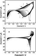 Graphical abstract: Efficient bienzyme nanocomposite film for chiral recognition of l-tryptophan, l-phenylalanine and l-tyrosine