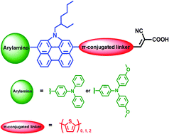 Graphical abstract: N-Annulated perylene-based metal-free organic sensitizers for dye-sensitized solar cells