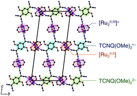 Graphical abstract: A charge-disproportionate ordered state with δ = 0.75 in a chemically sensitive donor/acceptor Dδ+2A2δ− layered framework