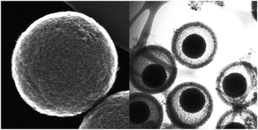 Graphical abstract: Recent advances in carbon nanospheres: synthetic routes and applications