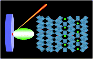 Graphical abstract: Creating high quality Ca:TiO2-B (CaTi5O11) and TiO2-B epitaxial thin films by pulsed laser deposition