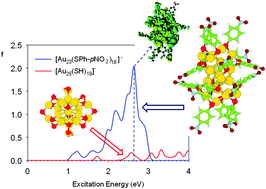 Graphical abstract: Designing ligand-enhanced optical absorption of thiolated gold nanoclusters