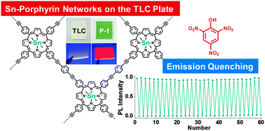Graphical abstract: Engineering of Sn–porphyrin networks on the silica surface: sensing of nitrophenols in water