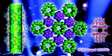Graphical abstract: Self-assembled arrays of polyoxometalate-based metal–organic nanotubes for proton conduction and magnetism