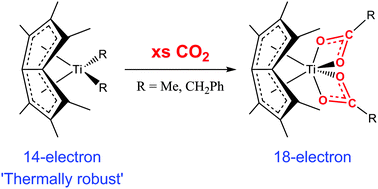 Graphical abstract: Double CO2 activation by 14-electron η8-permethylpentalene titanium dialkyl complexes