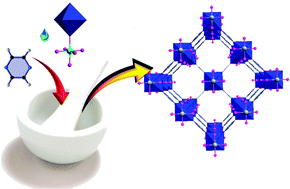 Graphical abstract: A facile solvent-free synthesis route for the assembly of a highly CO2 selective and H2S tolerant NiSIFSIX metal–organic framework