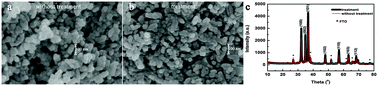 Graphical abstract: High-efficiency dye-sensitized solar cells of up to 8.03% by air plasma treatment of ZnO nanostructures