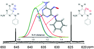 Graphical abstract: Resonance-assisted stabilisation of hydrogen bonds probed by NMR spectroscopy and path integral molecular dynamics