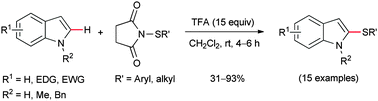 Graphical abstract: TFA-promoted direct C–H sulfenylation at the C2 position of non-protected indoles