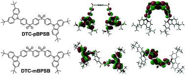 Graphical abstract: Blue thermally activated delayed fluorescence materials based on bis(phenylsulfonyl)benzene derivatives