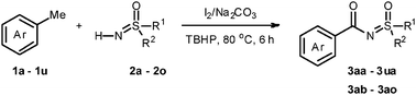 Graphical abstract: Transition metal-free aroylation of NH-sulfoximines with methyl arenes