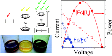 Graphical abstract: Substituted ferrocenes and iodine as synergistic thermoelectrochemical heat harvesting redox couples in ionic liquids