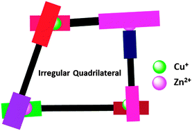 Graphical abstract: A seven-component metallosupramolecular quadrilateral with four different orthogonal complexation vertices