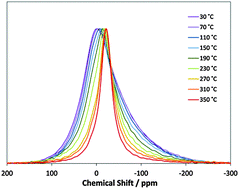Graphical abstract: Na+ mobility in sodium strontium silicate fast ion conductors