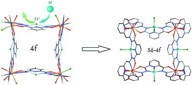 Graphical abstract: Constructing supramolecular grids: from 4f square to 3d–4f grid