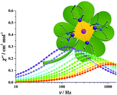 Graphical abstract: Uniaxial magnetic anisotropy of square-planar chromium(ii) complexes revealed by magnetic and HF-EPR studies
