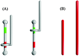 Graphical abstract: Fast switching from isotropic liquids to nematic liquid crystals: rotaxanes as smart fluids