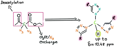 Graphical abstract: Synthesis of geminal bis- and tristriazoles: exploration of unconventional azide chemistry