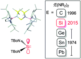 Graphical abstract: Stabilization of a two-coordinate, acyclic diaminosilylene (ADASi): completion of the series of isolable diaminotetrylenes, :E(NR2)2 (E = group 14 element)