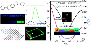Graphical abstract: An ambipolar organic field-effect transistor based on an AIE-active single crystal with a high mobility level of 2.0 cm2 V−1 s−1