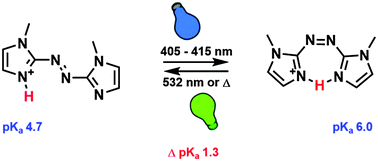 Graphical abstract: Photoswitchable basicity through the use of azoheteroarenes