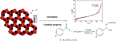 Graphical abstract: Two dimensional porous 3d–4f heterometallic coordination polymers constructed by pyridine-2,3-dicarboxylic acid