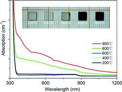 Graphical abstract: Mechanism of hydrogen treatment in KTiOPO4 crystals at high temperature: experimental and first-principles studies