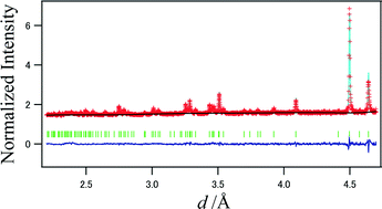 Graphical abstract: Neutron crystal structure analysis of stilbazolium derivatives for terahertz-wave generation