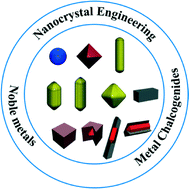 Graphical abstract: Nanocrystal engineering of noble metals and metal chalcogenides: controlling the morphology, composition and crystallinity