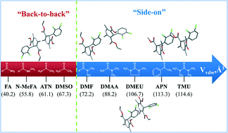 Graphical abstract: Diversity of felodipine solvates: structure and physicochemical properties