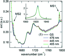 Graphical abstract: The first photochromic bimetallic assemblies based on Mn(iii) and Mn(ii) Schiff-base (salpn, dapsc) complexes and pentacyanonitrosylferrate